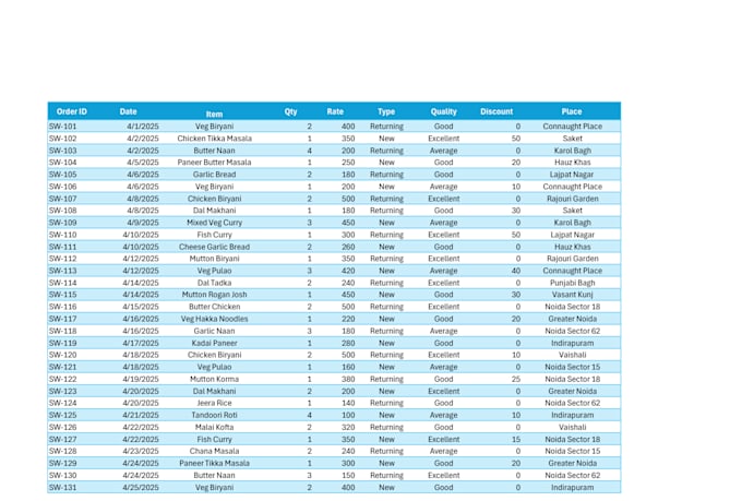 do your data clean, format and analyze with accuracy